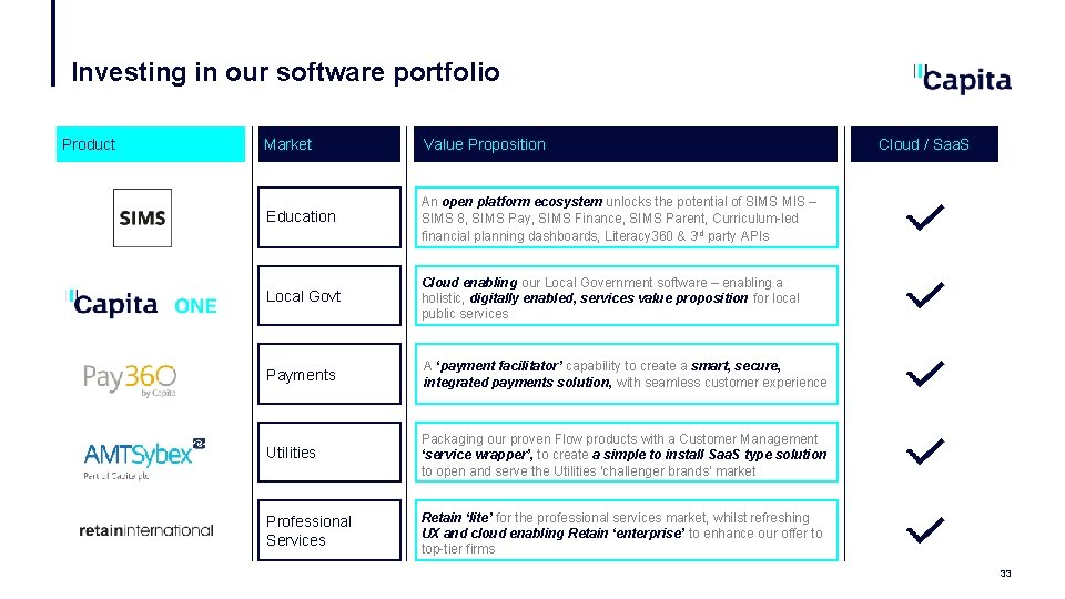 Investing in our software portfolio Product Market Value Proposition Education An open platform ecosystem