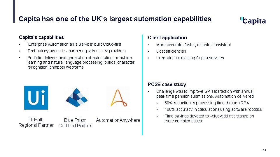 Capita has one of the UK’s largest automation capabilities Capita’s capabilities Client application •