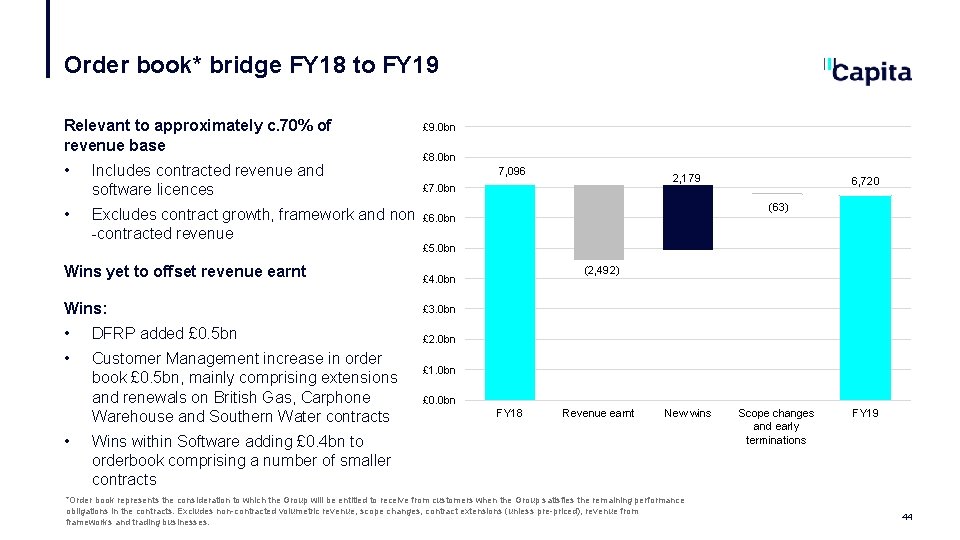 Order book* bridge FY 18 to FY 19 Relevant to approximately c. 70% of