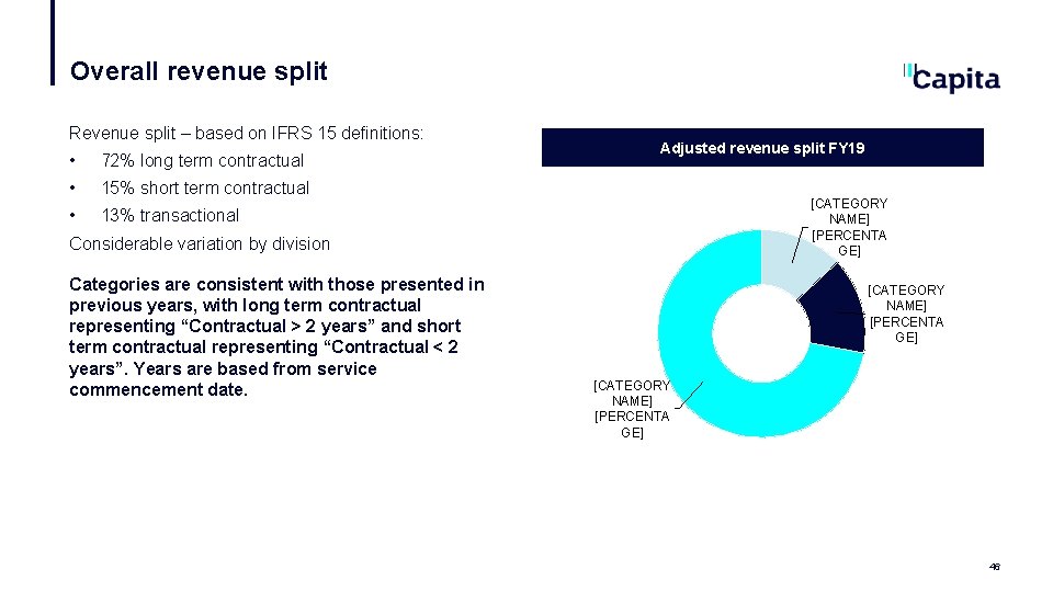 Overall revenue split Revenue split – based on IFRS 15 definitions: • 72% long