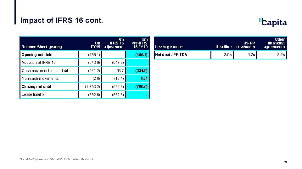 Impact of IFRS 16 cont. Balance Sheet gearing £m IFRS 16 £m FY 19