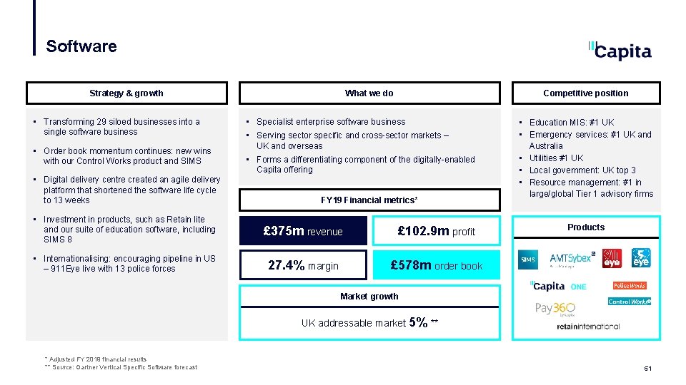 Software Strategy & growth • Transforming 29 siloed businesses into a single software business