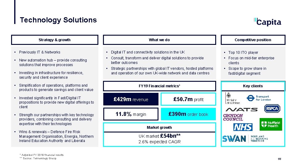 Technology Solutions Strategy & growth • Previously IT & Networks • New automation hub