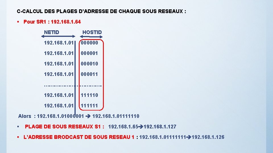 C-CALCUL DES PLAGES D’ADRESSE DE CHAQUE SOUS RESEAUX : § Pour SR 1 :