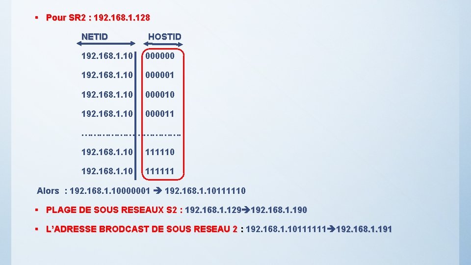 § Pour SR 2 : 192. 168. 1. 128 NETID HOSTID 192. 168. 1.