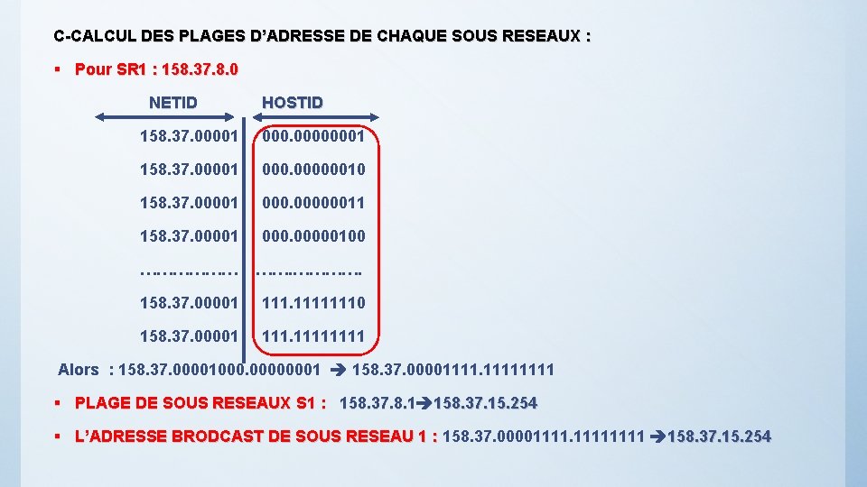 C-CALCUL DES PLAGES D’ADRESSE DE CHAQUE SOUS RESEAUX : § Pour SR 1 :