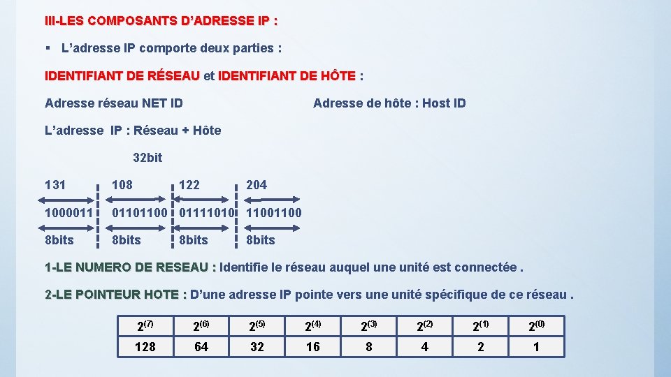 III-LES COMPOSANTS D’ADRESSE IP : § L’adresse IP comporte deux parties : IDENTIFIANT DE