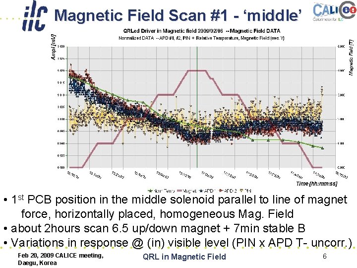 Magnetic Field Scan #1 - ‘middle’ • 1 st PCB position in the middle