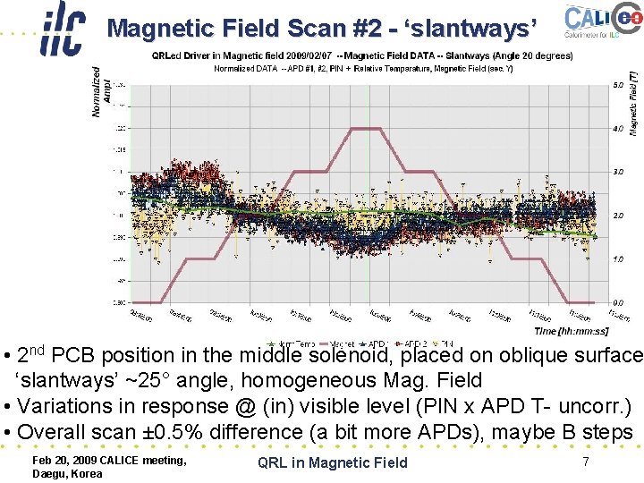 Magnetic Field Scan #2 - ‘slantways’ • 2 nd PCB position in the middle