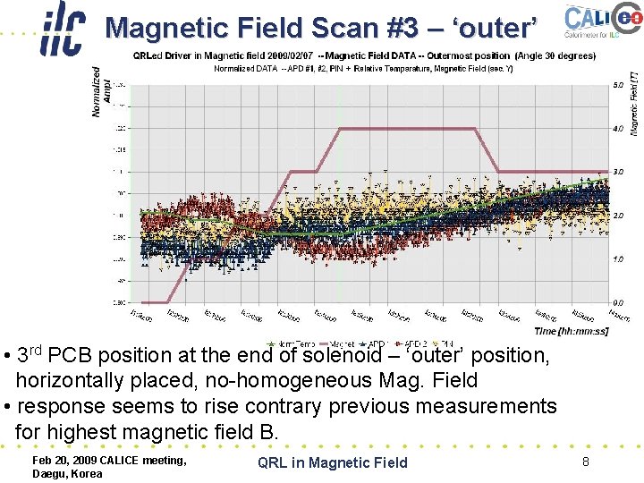 Magnetic Field Scan #3 – ‘outer’ • 3 rd PCB position at the end