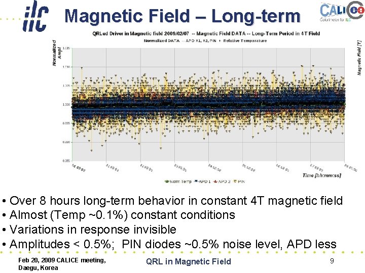 Magnetic Field – Long-term • Over 8 hours long-term behavior in constant 4 T