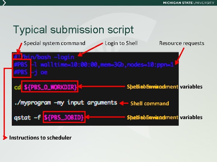 Typical submission script Special system command Login to Shell Resource requests Shell command Special