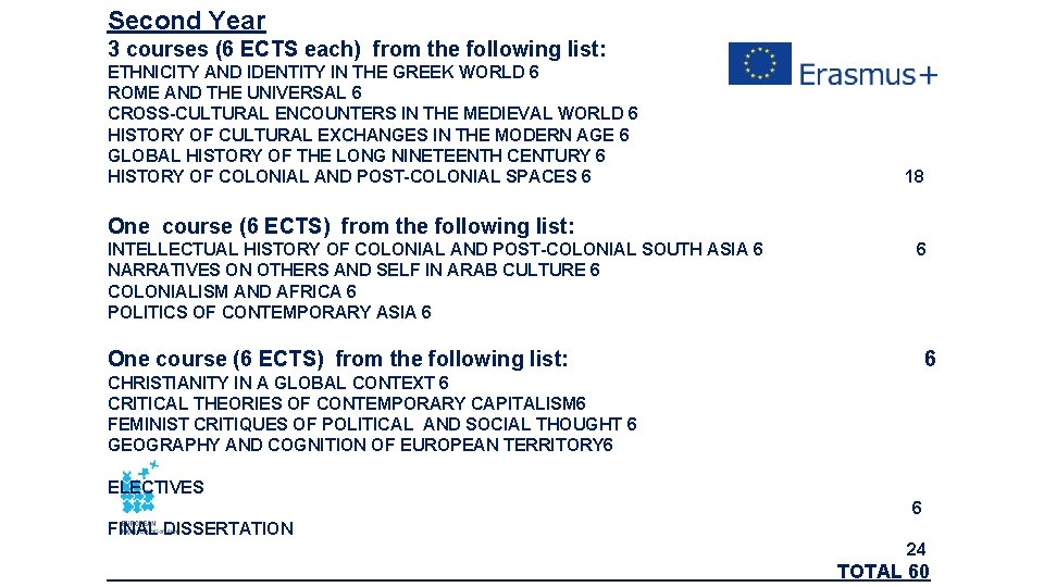 Second Year 3 courses (6 ECTS each) from the following list: ETHNICITY AND IDENTITY