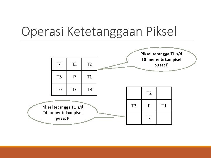 Operasi Ketetanggaan Piksel T 4 T 3 T 2 T 5 P T 1