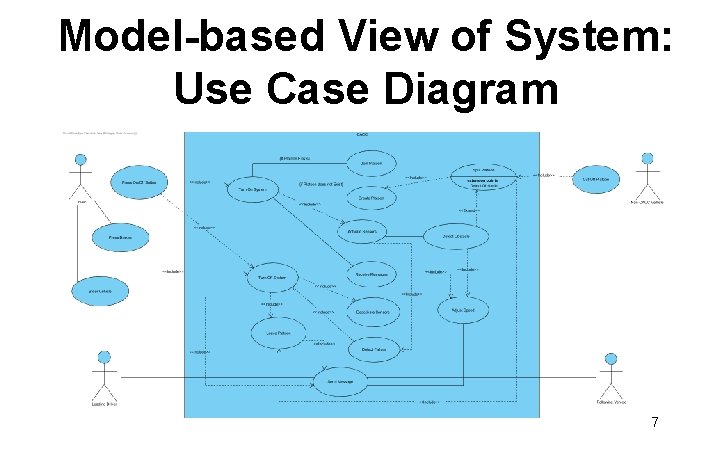 Model-based View of System: Use Case Diagram 7 