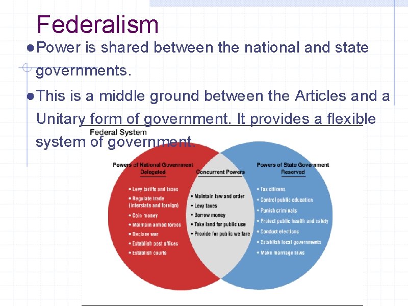 Federalism ●Power is shared between the national and state governments. ●This is a middle