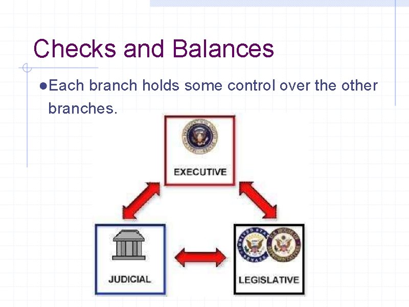 Checks and Balances ●Each branch holds some control over the other branches. 