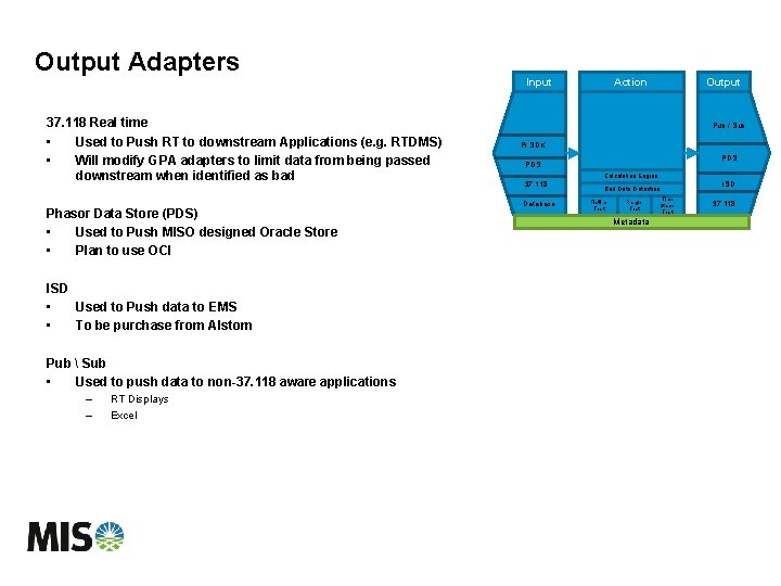 Output Adapters 37. 118 Real time • Used to Push RT to downstream Applications