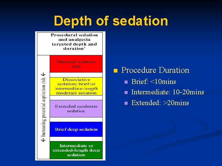 Depth of sedation n Procedure Duration n Brief: <10 mins Intermediate: 10 -20 mins