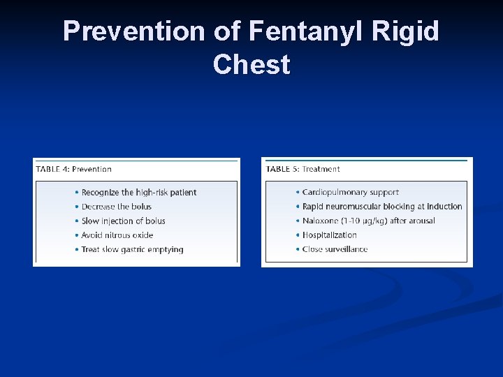 Prevention of Fentanyl Rigid Chest 