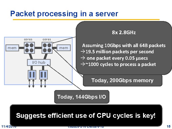 Packet processing in a server 8 x 2. 8 GHz cores mem I/O hub Packet processing in a server 8 x 2. 8 GHz cores mem I/O hub