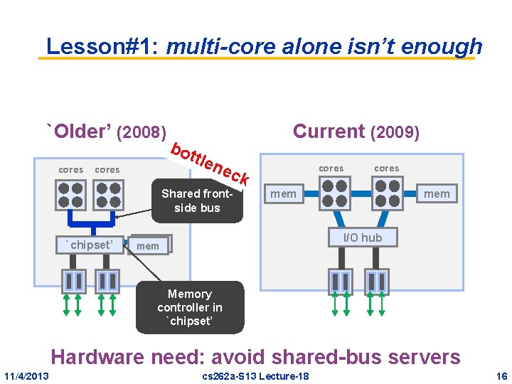 Lesson#1: multi-core alone isn’t enough `Older’ (2008) cores bot t Current (2009) len cores Lesson#1: multi-core alone isn’t enough `Older’ (2008) cores bot t Current (2009) len cores
