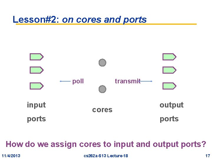 Lesson#2: on cores and ports poll input transmit cores ports output ports How do Lesson#2: on cores and ports poll input transmit cores ports output ports How do