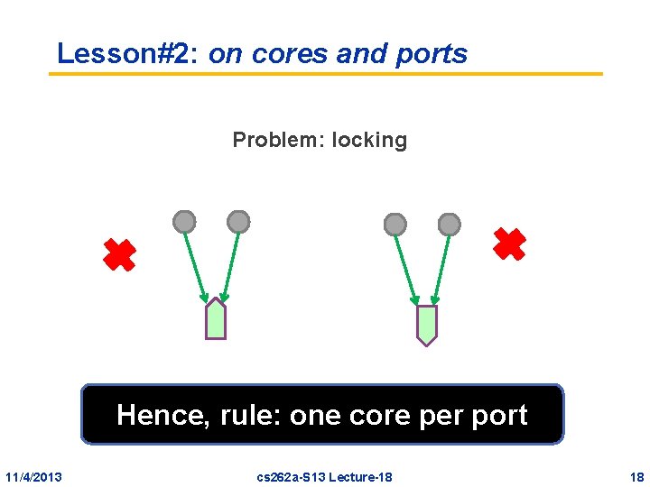 Lesson#2: on cores and ports Problem: locking Hence, rule: one core per port 11/4/2013 Lesson#2: on cores and ports Problem: locking Hence, rule: one core per port 11/4/2013