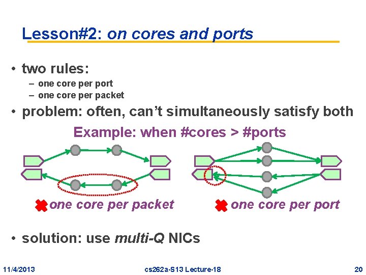 Lesson#2: on cores and ports • two rules: – one core per port – Lesson#2: on cores and ports • two rules: – one core per port –