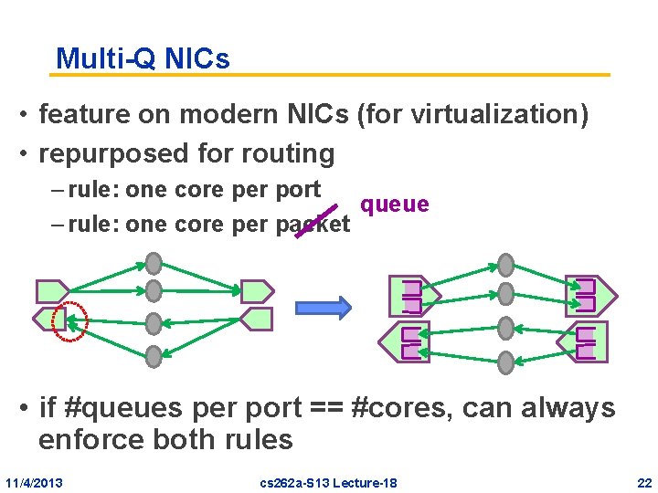 Multi-Q NICs • feature on modern NICs (for virtualization) • repurposed for routing – Multi-Q NICs • feature on modern NICs (for virtualization) • repurposed for routing –
