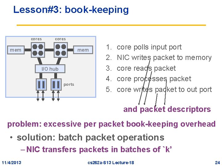 Lesson#3: book-keeping cores mem I/O hub ports 1. 2. 3. 4. 5. core polls Lesson#3: book-keeping cores mem I/O hub ports 1. 2. 3. 4. 5. core polls
