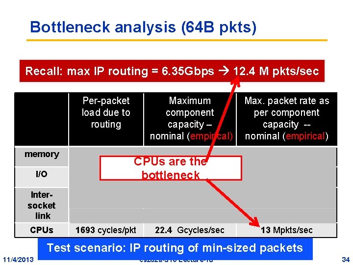 Bottleneck analysis (64 B pkts) Recall: max IP routing = 6. 35 Gbps 12. Bottleneck analysis (64 B pkts) Recall: max IP routing = 6. 35 Gbps 12.
