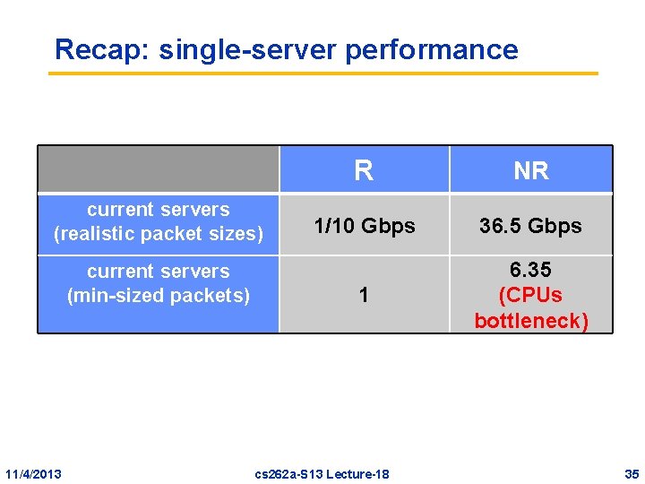 Recap: single-server performance current servers (realistic packet sizes) current servers (min-sized packets) 11/4/2013 R Recap: single-server performance current servers (realistic packet sizes) current servers (min-sized packets) 11/4/2013 R