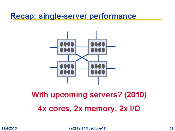 Recap: single-server performance With upcoming servers? (2010) 4 x cores, 2 x memory, 2 Recap: single-server performance With upcoming servers? (2010) 4 x cores, 2 x memory, 2