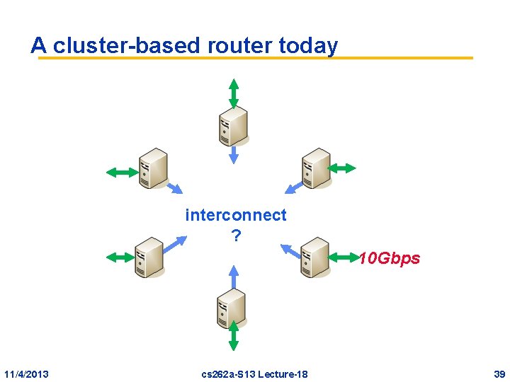A cluster-based router today interconnect ? 10 Gbps 11/4/2013 cs 262 a-S 13 Lecture-18 A cluster-based router today interconnect ? 10 Gbps 11/4/2013 cs 262 a-S 13 Lecture-18