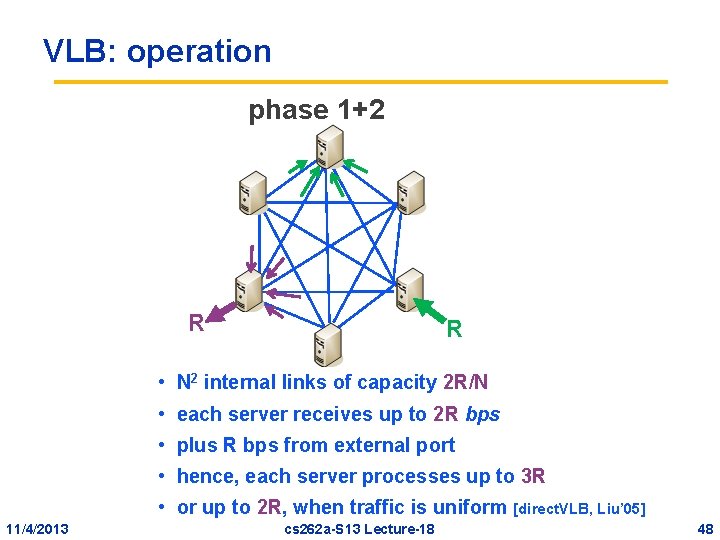 VLB: operation phase 1+2 R R • N 2 internal links of capacity 2 VLB: operation phase 1+2 R R • N 2 internal links of capacity 2