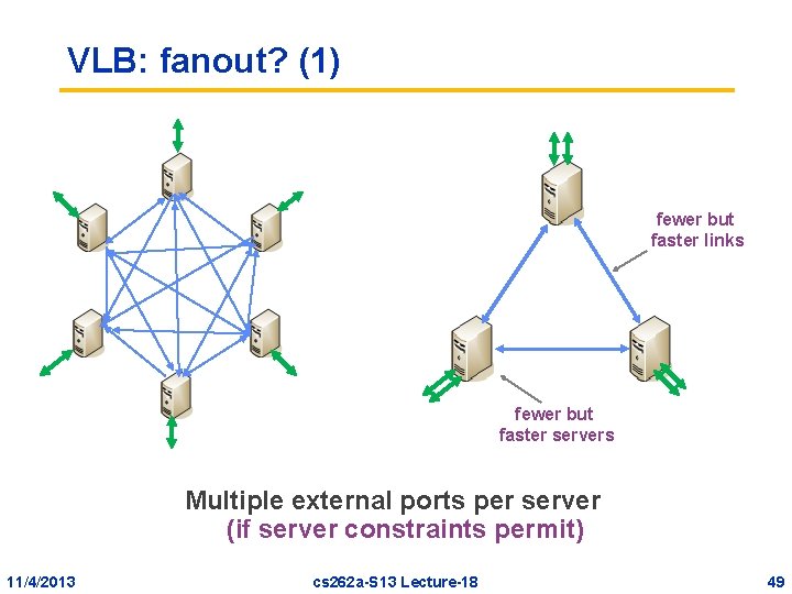 VLB: fanout? (1) fewer but faster links fewer but faster servers Multiple external ports VLB: fanout? (1) fewer but faster links fewer but faster servers Multiple external ports
