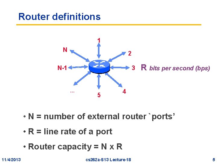 Router definitions 1 N 2 N-1 3 … 5 R bits per second (bps) Router definitions 1 N 2 N-1 3 … 5 R bits per second (bps)