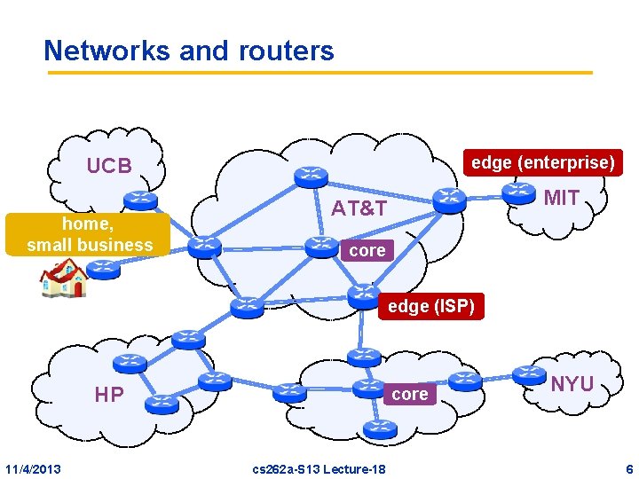Networks and routers edge (enterprise) UCB home, small business MIT AT&T core edge (ISP) Networks and routers edge (enterprise) UCB home, small business MIT AT&T core edge (ISP)