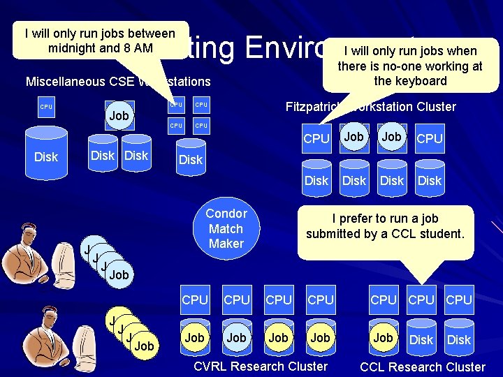 I will only run jobs between midnight and 8 AM I will only run