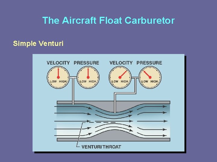 The Aircraft Float Carburetor Simple Venturi The Aircraft Float Carburetor Simple Venturi