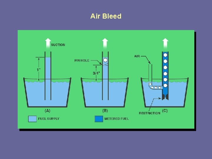 Air Bleed Air Bleed