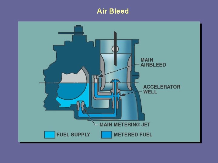Air Bleed Air Bleed