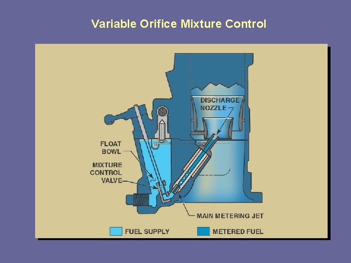Variable Orifice Mixture Control Variable Orifice Mixture Control