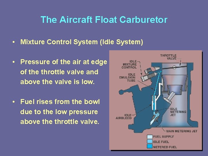 The Aircraft Float Carburetor • Mixture Control System (Idle System) • Pressure of the The Aircraft Float Carburetor • Mixture Control System (Idle System) • Pressure of the