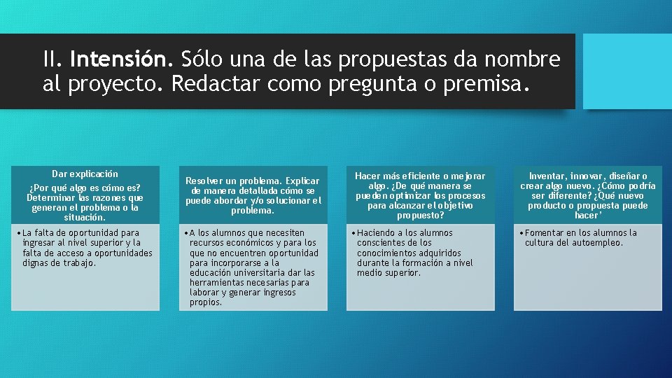 II. Intensión. Sólo una de las propuestas da nombre al proyecto. Redactar como pregunta