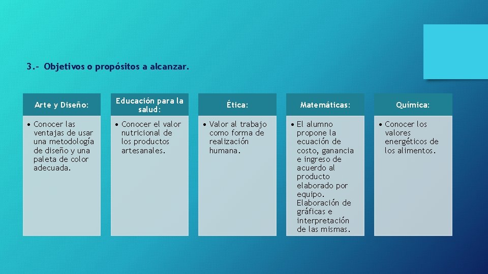 3. - Objetivos o propósitos a alcanzar. Arte y Diseño: • Conocer las ventajas