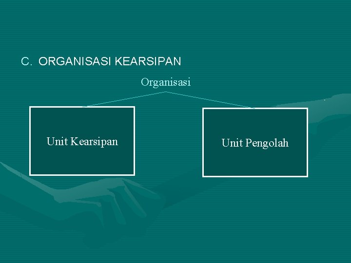 C. ORGANISASI KEARSIPAN Organisasi Unit Kearsipan Unit Pengolah 