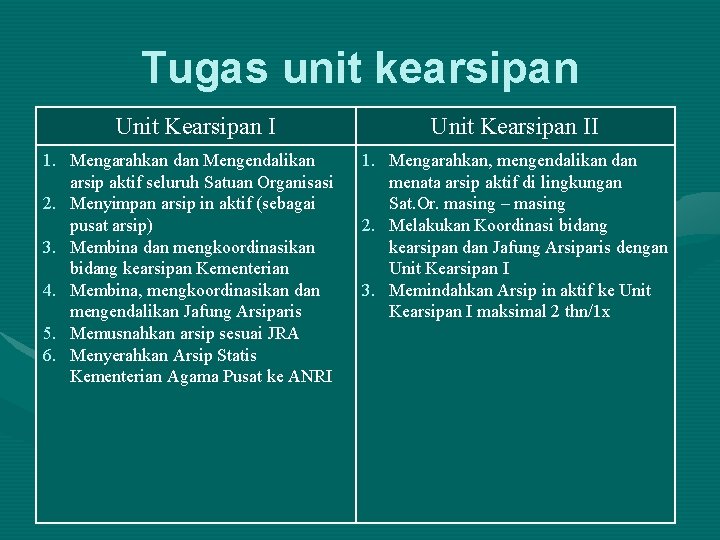 Tugas unit kearsipan Unit Kearsipan I 1. Mengarahkan dan Mengendalikan arsip aktif seluruh Satuan