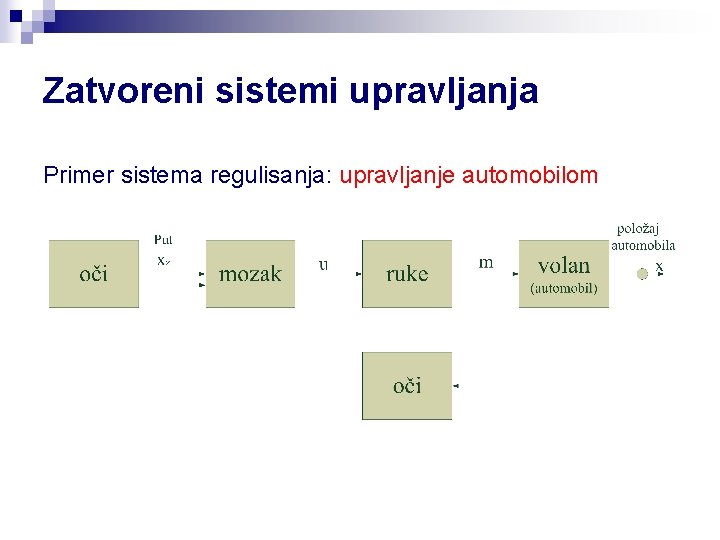 Zatvoreni sistemi upravljanja Primer sistema regulisanja: upravljanje automobilom 